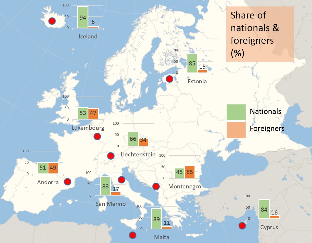 Nationals and Foreigners