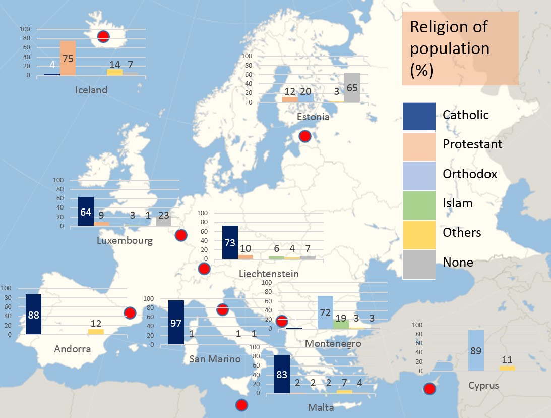 Ethnic Composition, Minorities and Religion