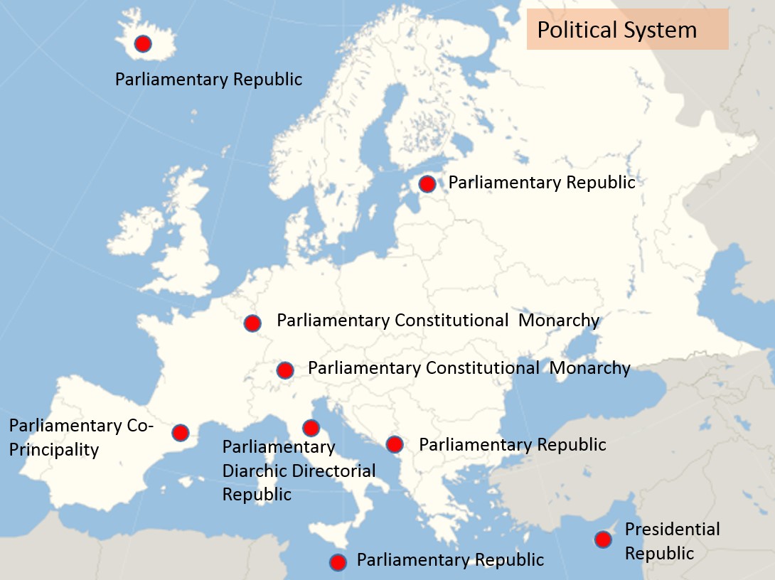 Political System